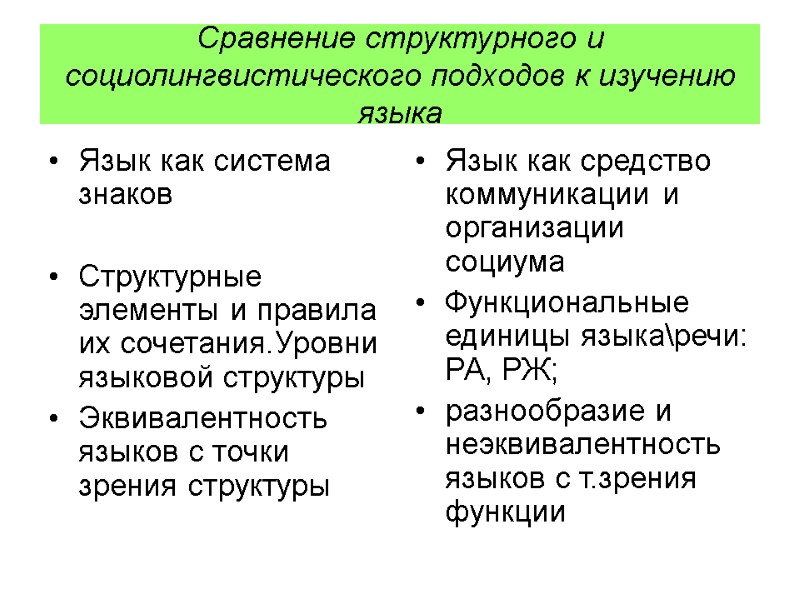 Сравнение структурного и социолингвистического подходов к изучению языка Язык как система знаков  